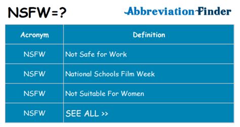 NSFW Abbreviation Meaning